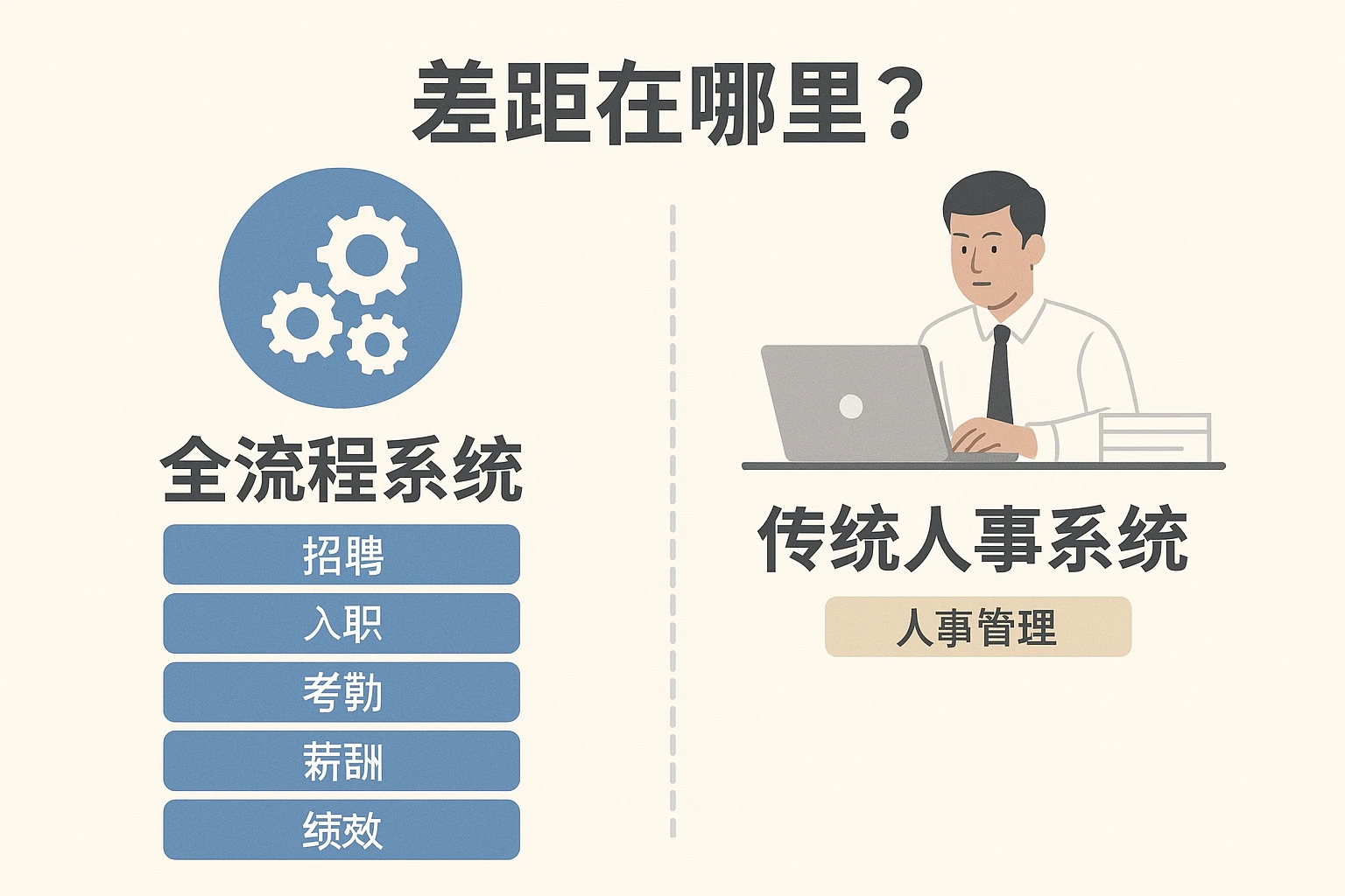 2. 全流程系统 vs 传统人事系统：差距在哪里？