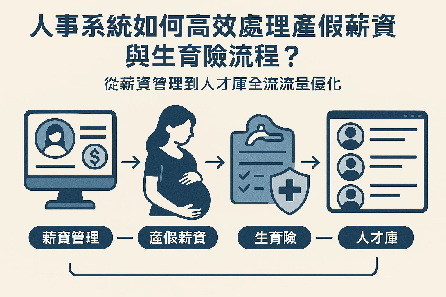 人事系统如何高效处理产假薪资与生育险流程？——从薪资管理到人才库的全流程优化