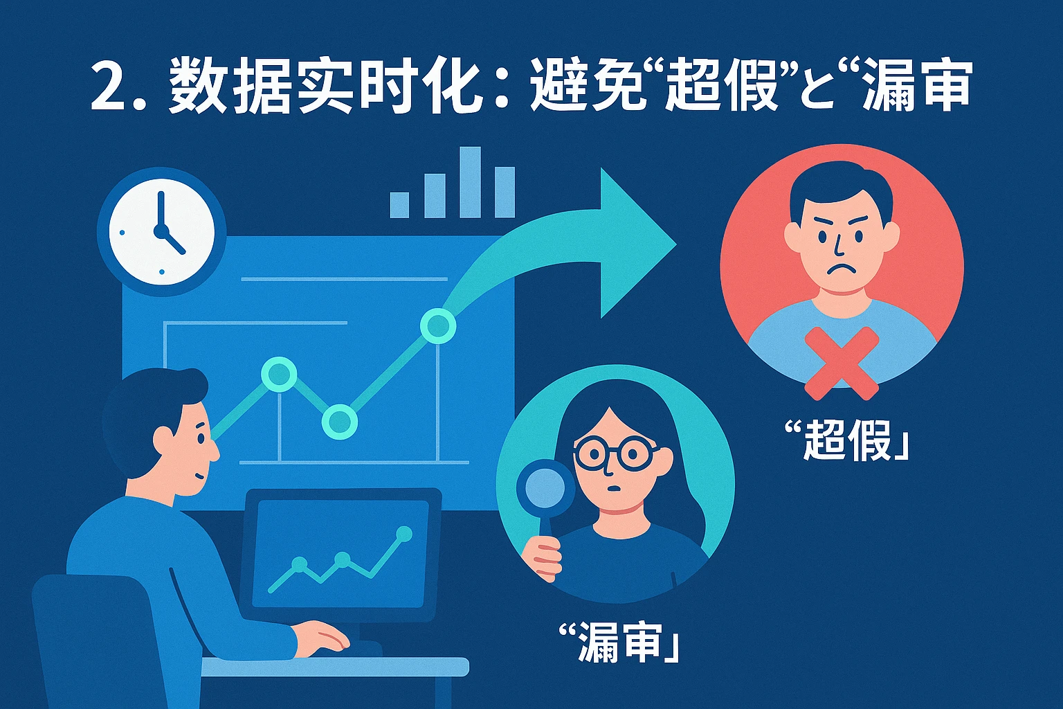 2. 数据实时化：避免“超假”与“漏审”