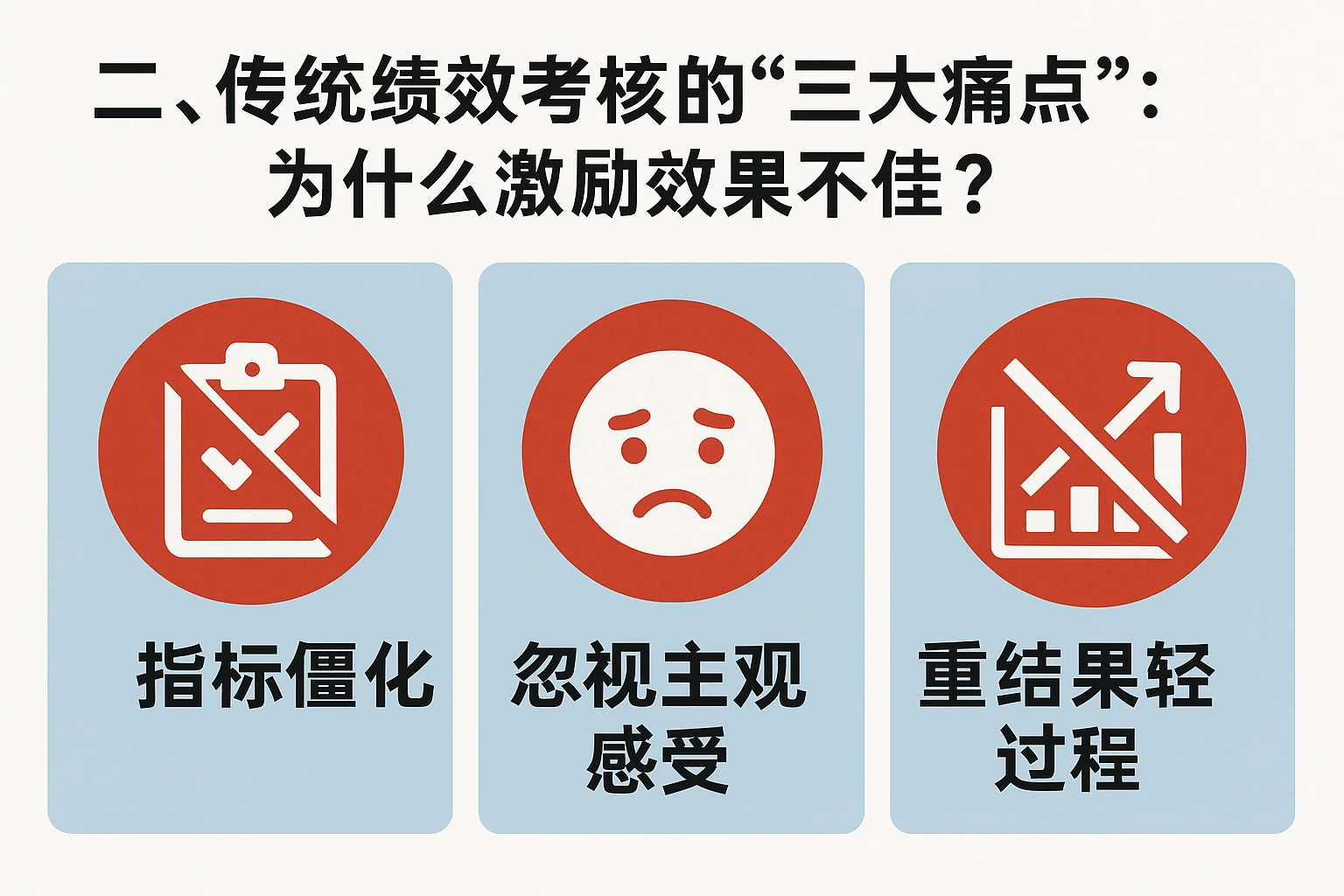二、传统绩效考核的“三大痛点”：为什么激励效果不佳？
