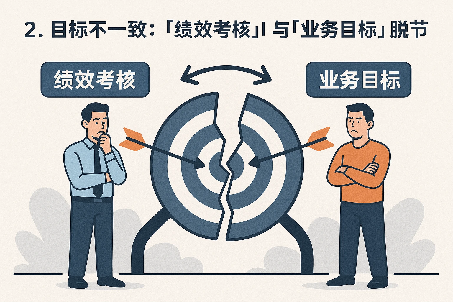 2. 目标不一致：「绩效考核」与「业务目标」脱节