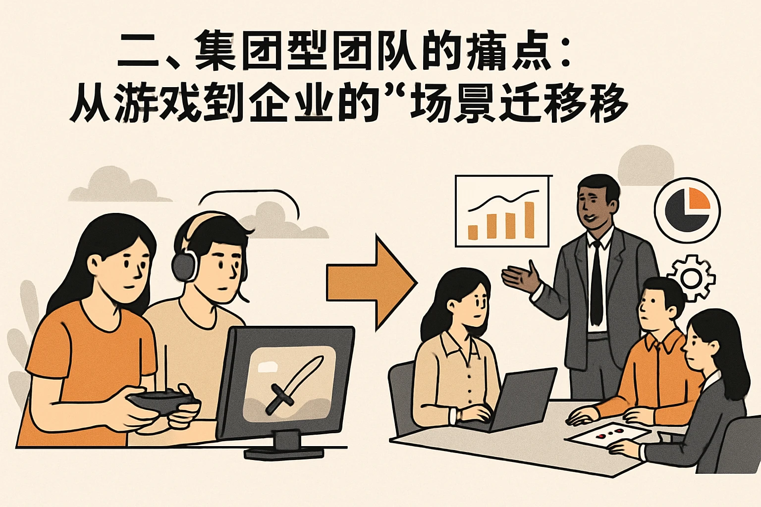 二、集团型团队的痛点：从游戏到企业的“场景迁移”