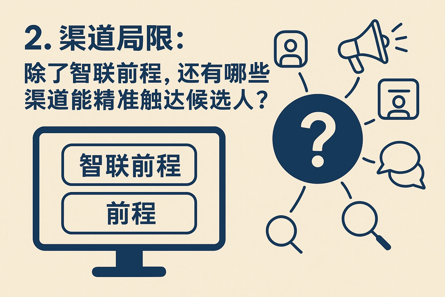2. 渠道局限：除了智联前程，还有哪些渠道能精准触达候选人？