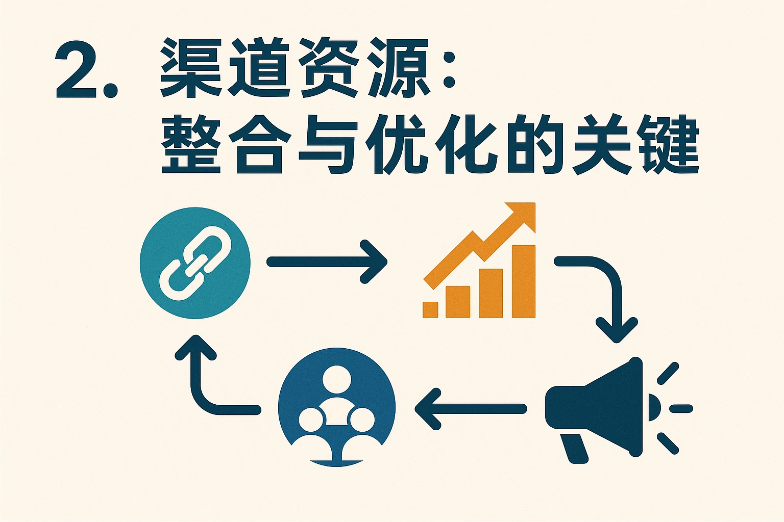 2. 渠道资源：整合与优化的关键