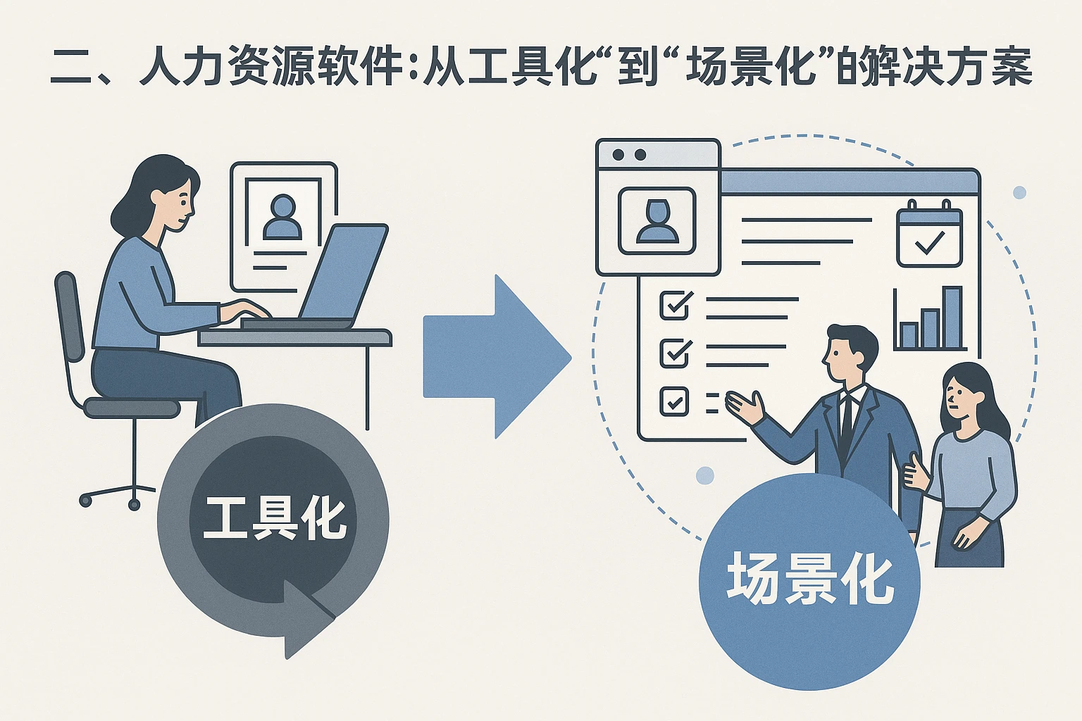 二、人力资源软件：从“工具化”到“场景化”的解决方案