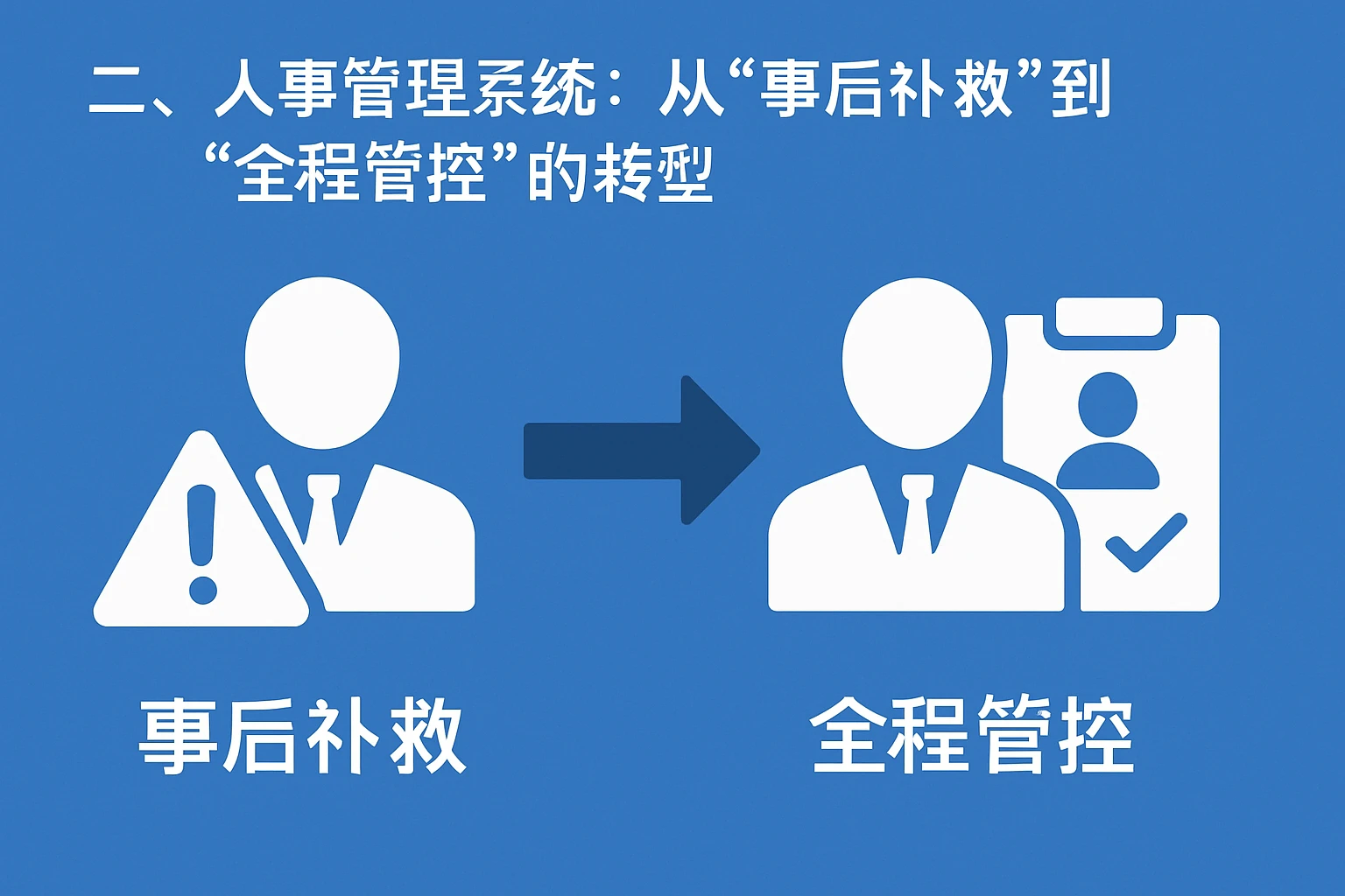 二、人事管理系统：从“事后补救”到“全程管控”的转型