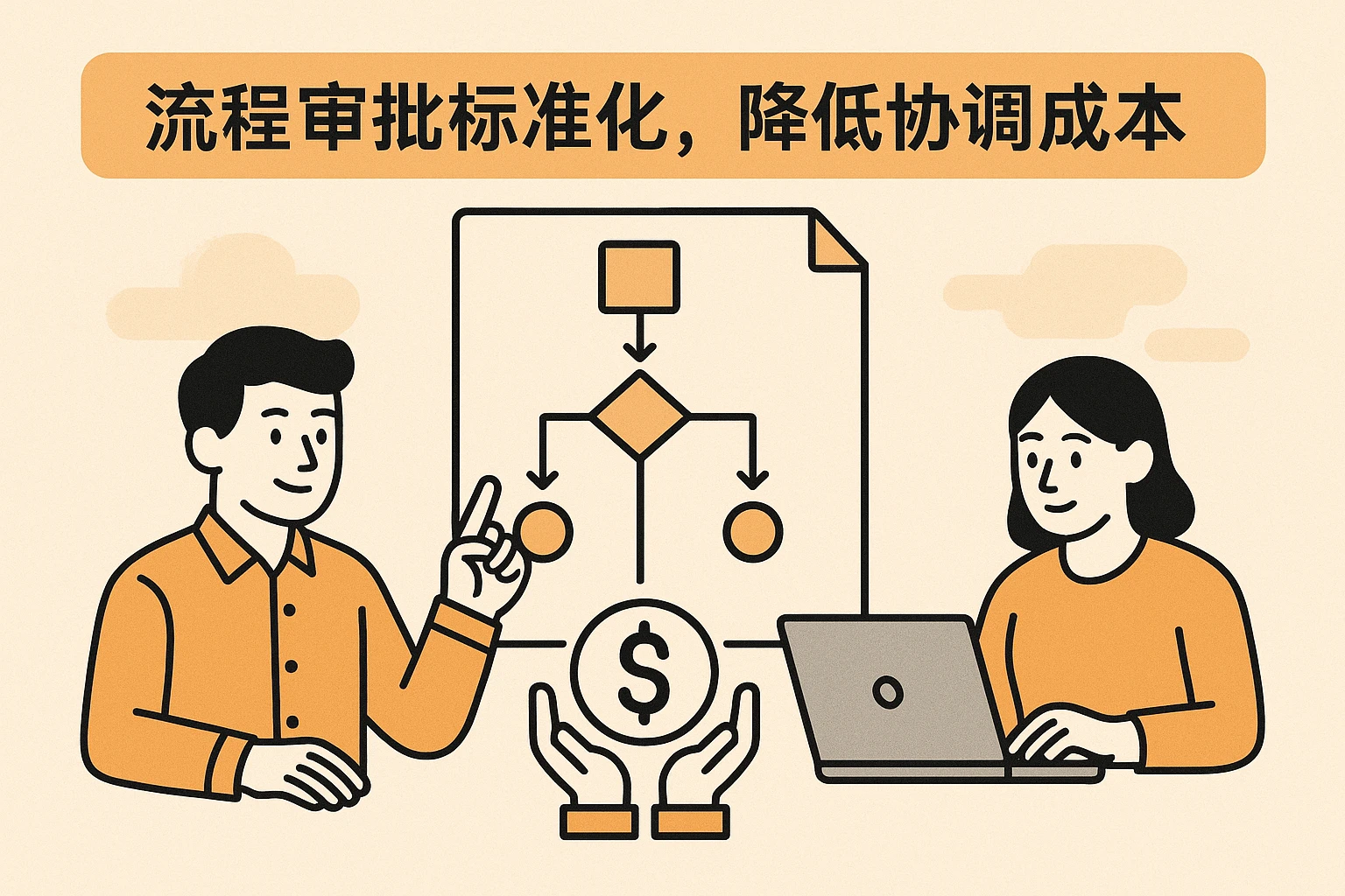 2. 流程审批标准化，降低协调成本