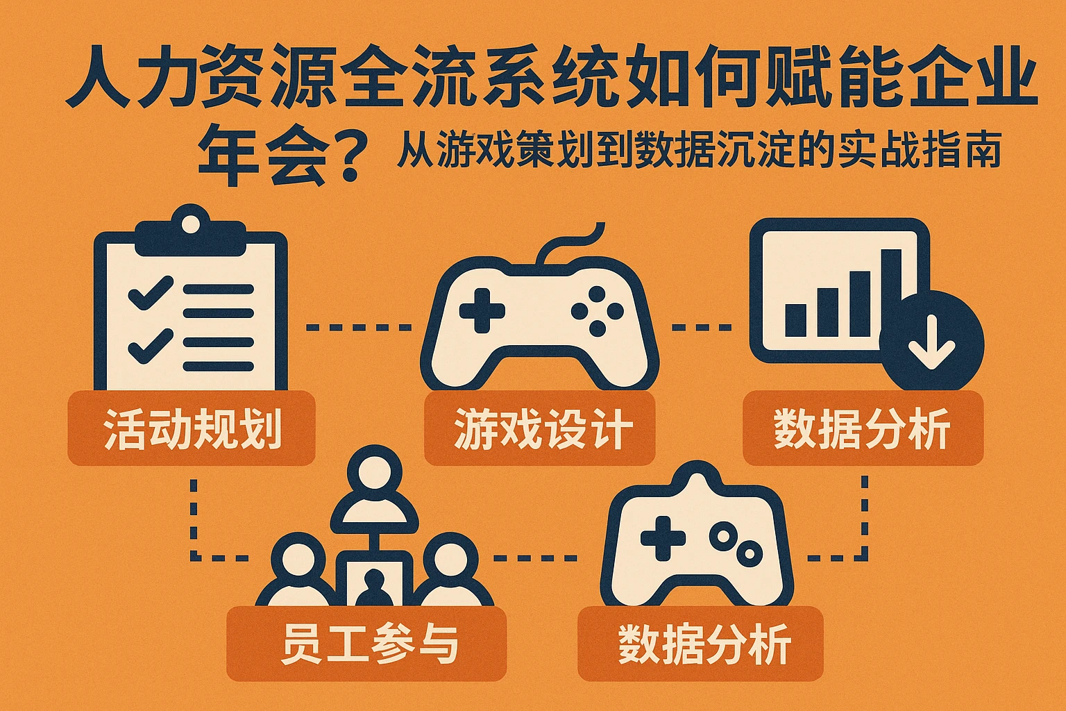 人力资源全流程系统如何赋能企业年会？从游戏策划到数据沉淀的实战指南