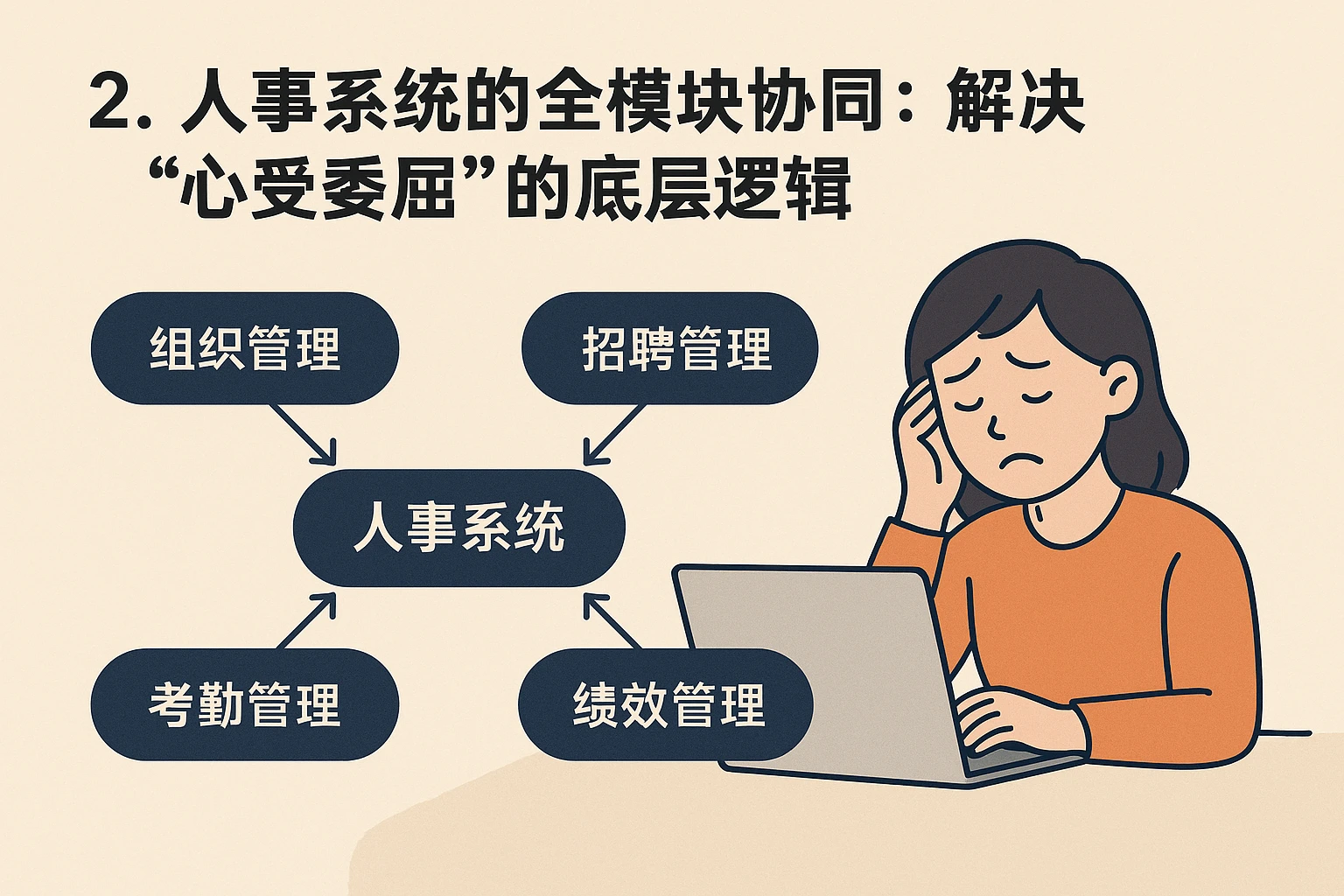 2. 人事系统的全模块协同：解决“心受委屈”的底层逻辑