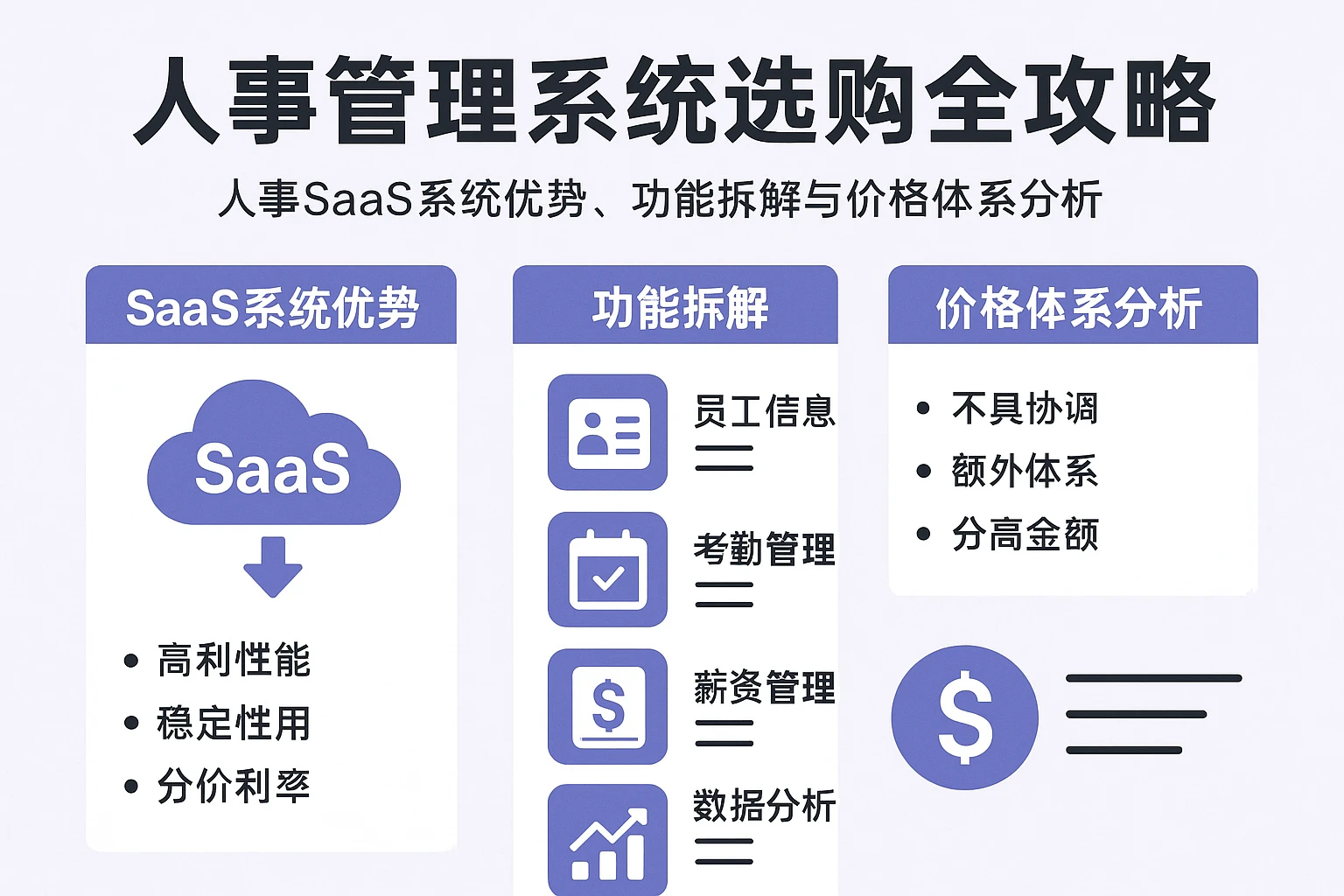 人事管理系统选购全攻略：人事SaaS系统优势、功能拆解与价格体系分析
