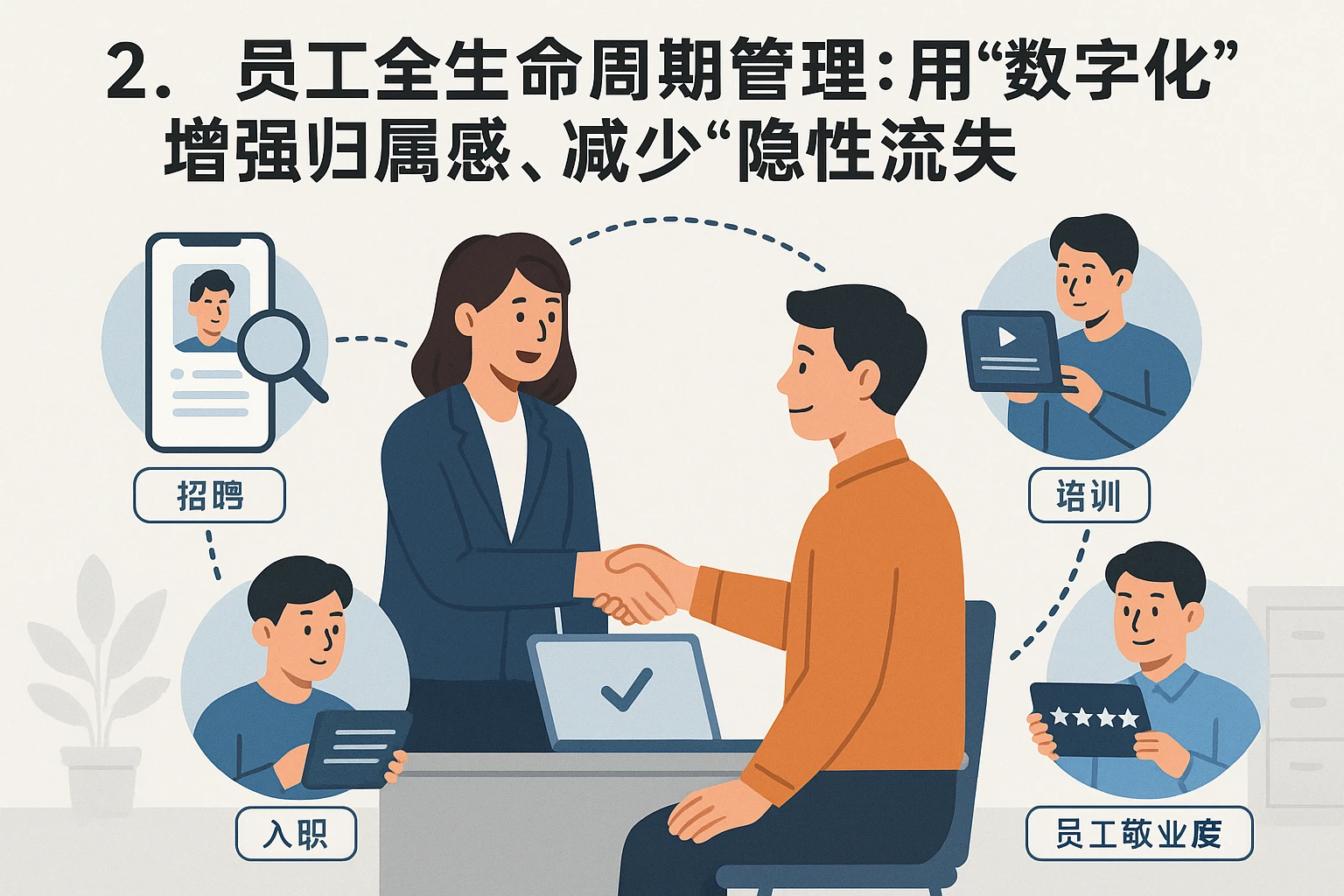 2. 员工全生命周期管理：用“数字化”增强归属感，减少“隐性流失”