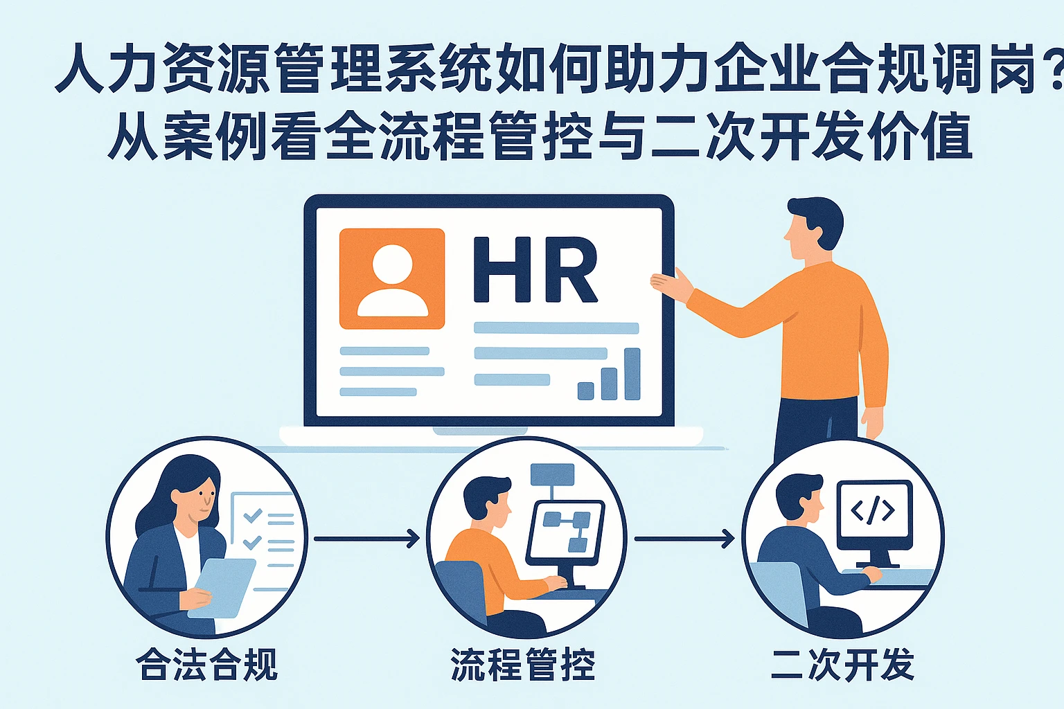 人力资源管理系统如何助力企业合规调岗？从案例看全流程管控与二次开发价值