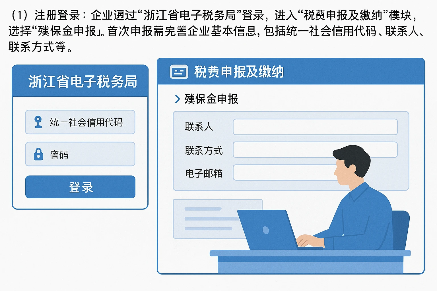 （1）注册登录：企业通过“浙江省电子税务局”登录，进入“税费申报及缴纳”模块，选择“残保金申报”。首次申报需完善企业基本信息，包括统一社会信用代码、联系人、联系方式等。