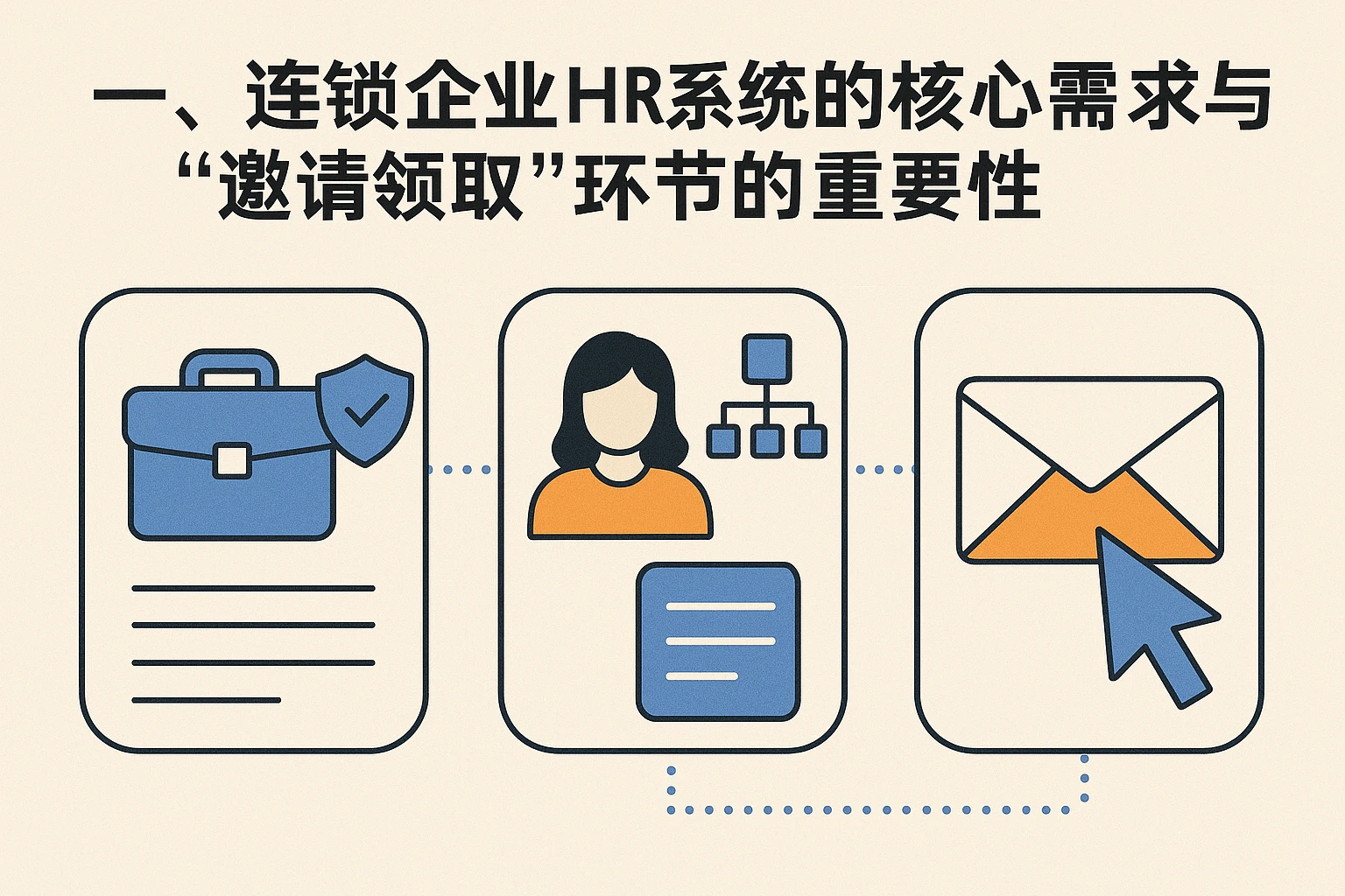 一、连锁企业HR系统的核心需求与“邀请领取”环节的重要性