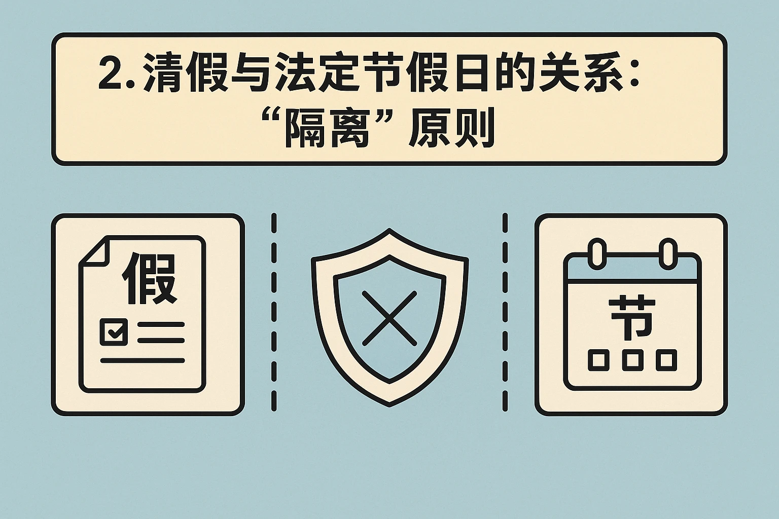 2. 请假与法定节假日的关系：“隔离”原则