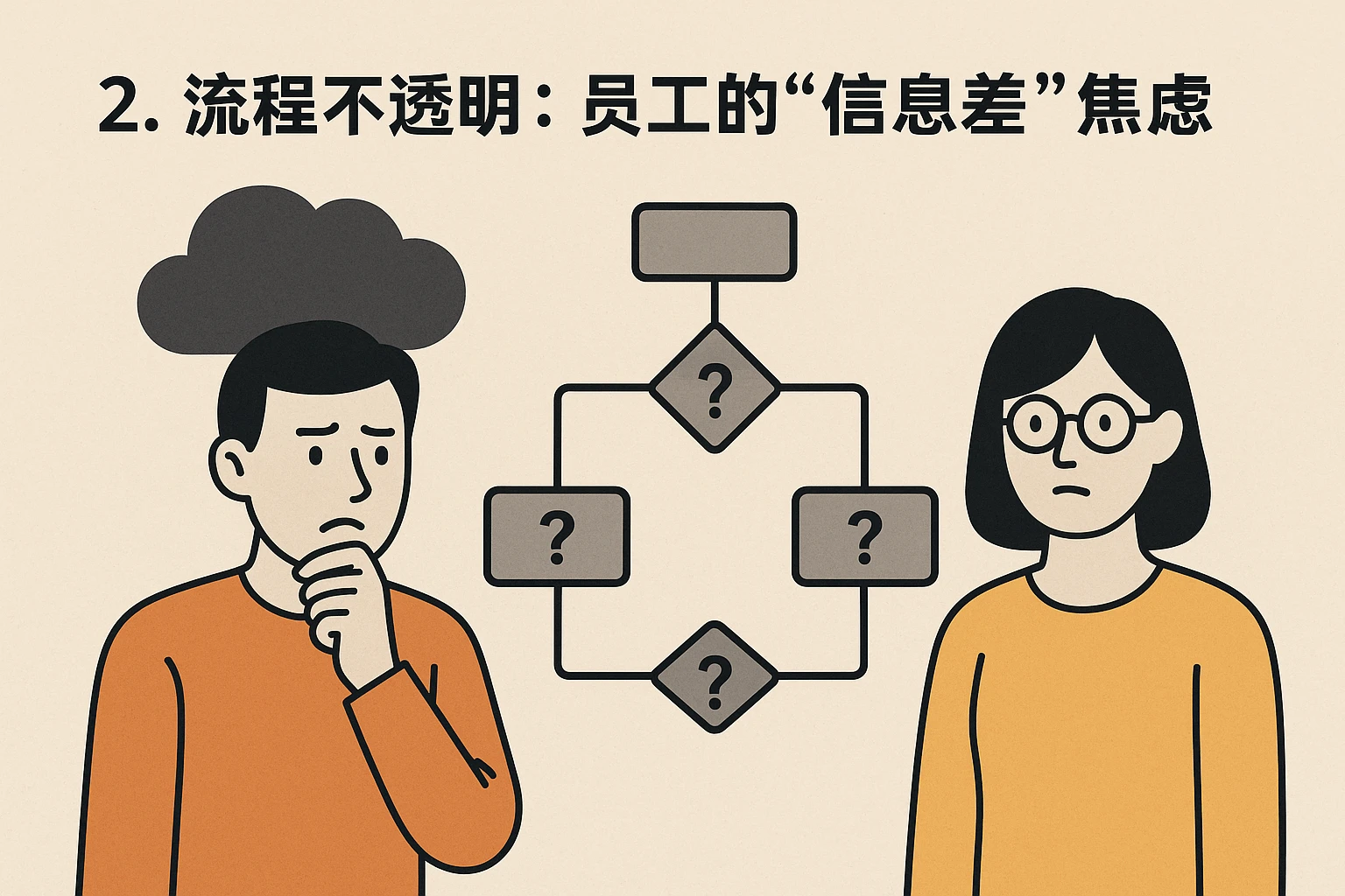 2. 流程不透明：员工的“信息差”焦虑