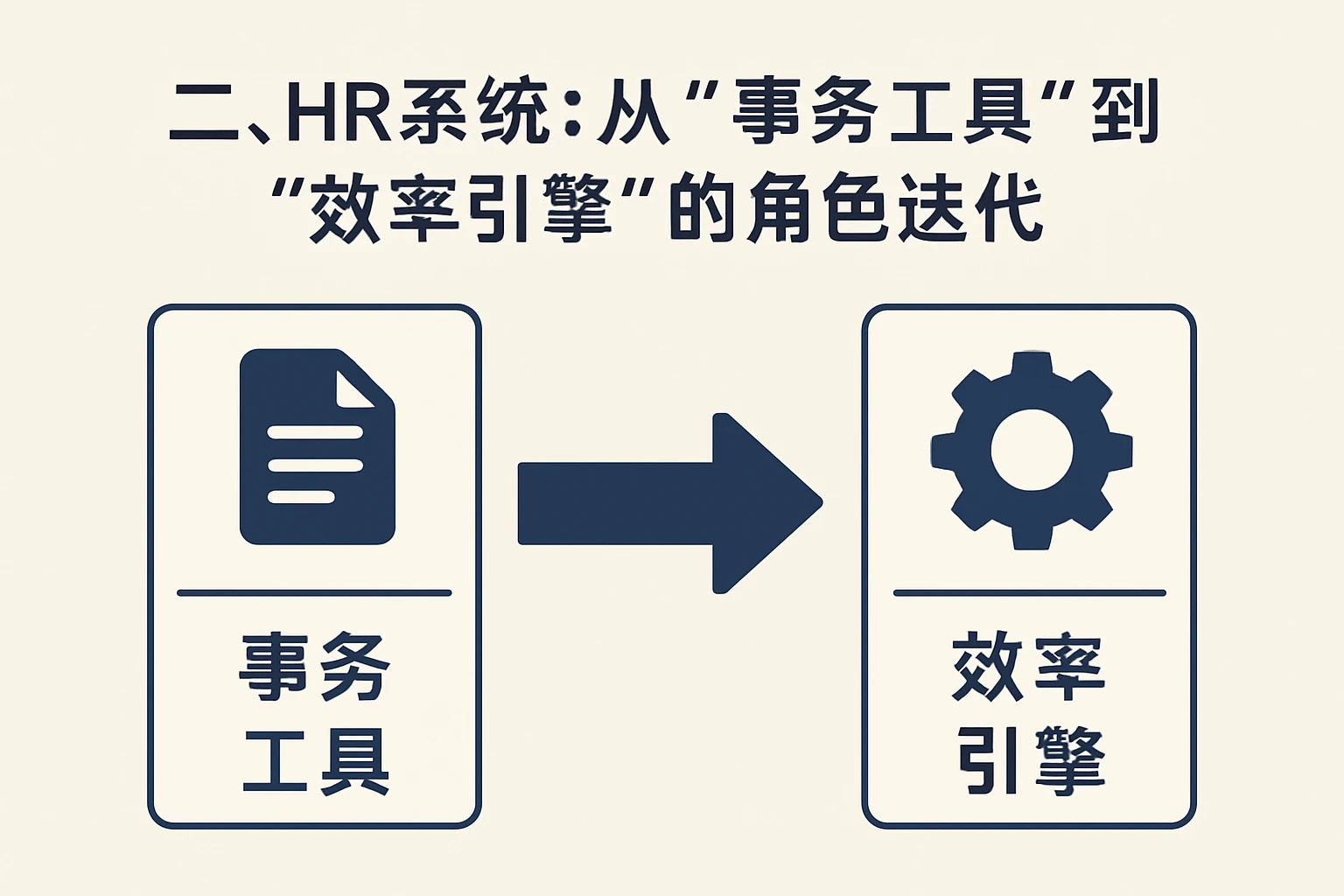 二、HR系统：从“事务工具”到“效率引擎”的角色迭代