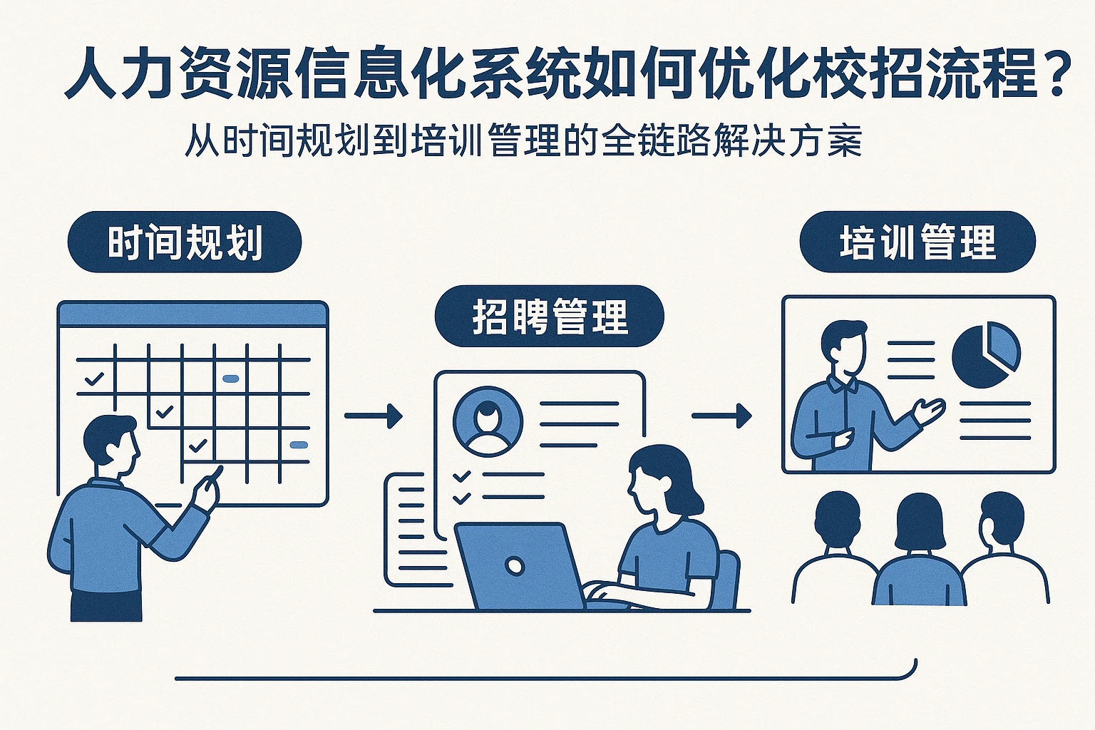 人力资源信息化系统如何优化校招流程？从时间规划到培训管理的全链路解决方案