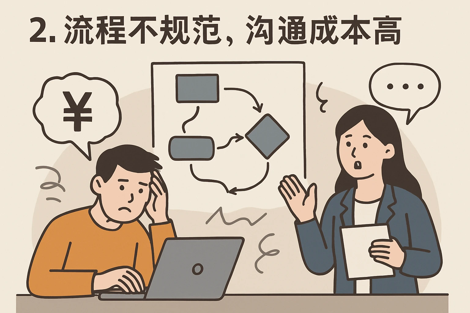 2. 流程不规范，沟通成本高