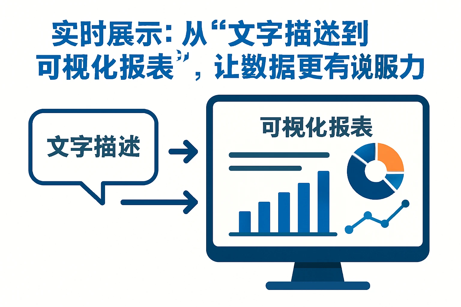 2. 实时展示：从“文字描述”到“可视化报表”，让数据更有说服力