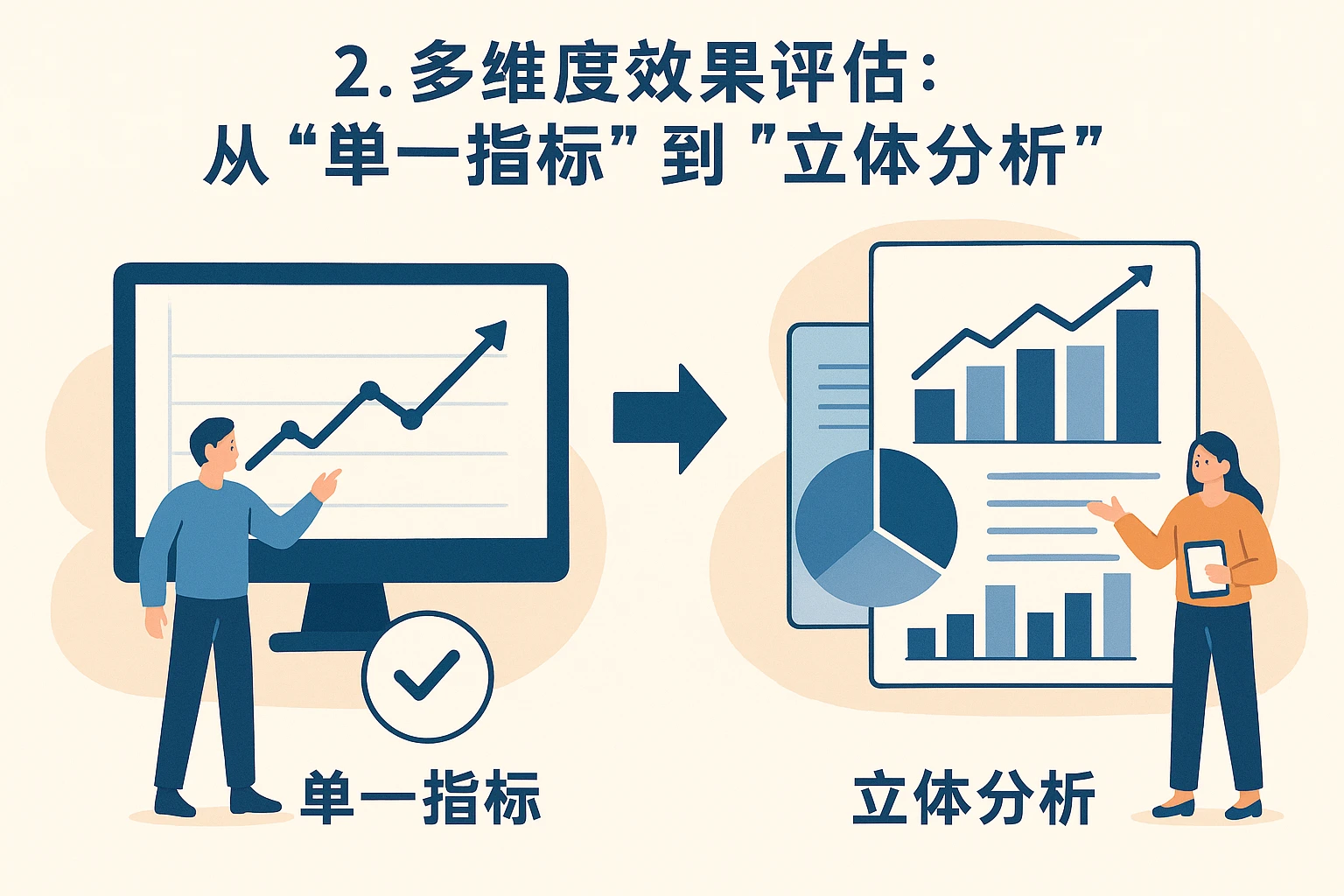 2. 多维度效果评估：从“单一指标”到“立体分析”