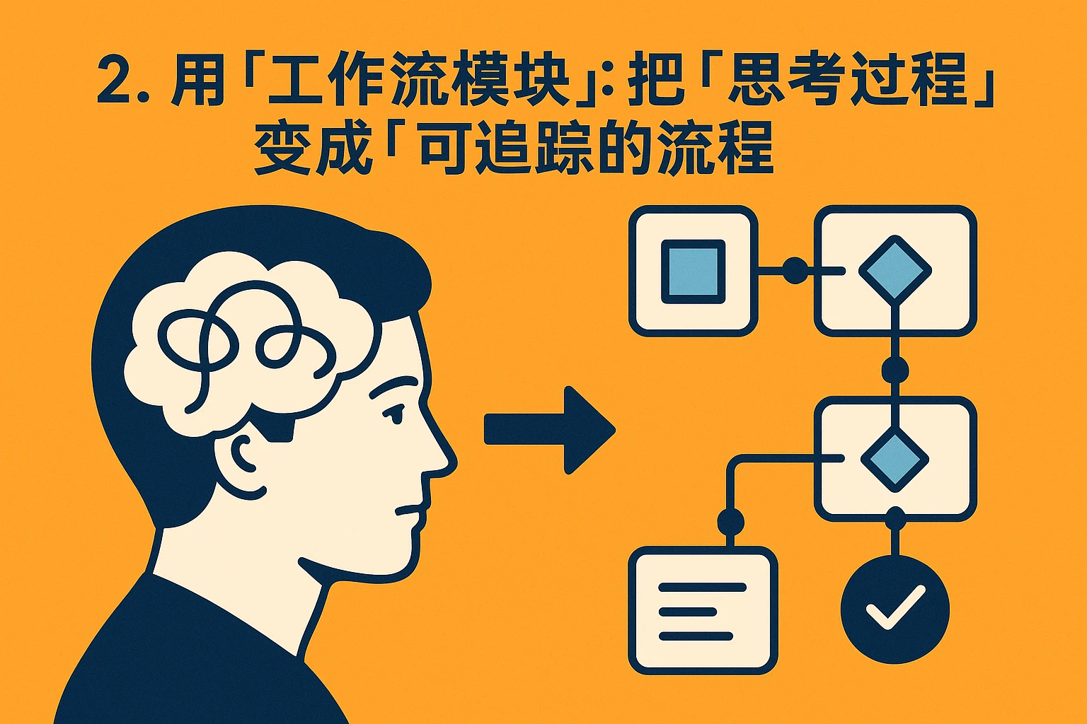 2. 用“工作流模块”：把“思考过程”变成“可追踪的流程”