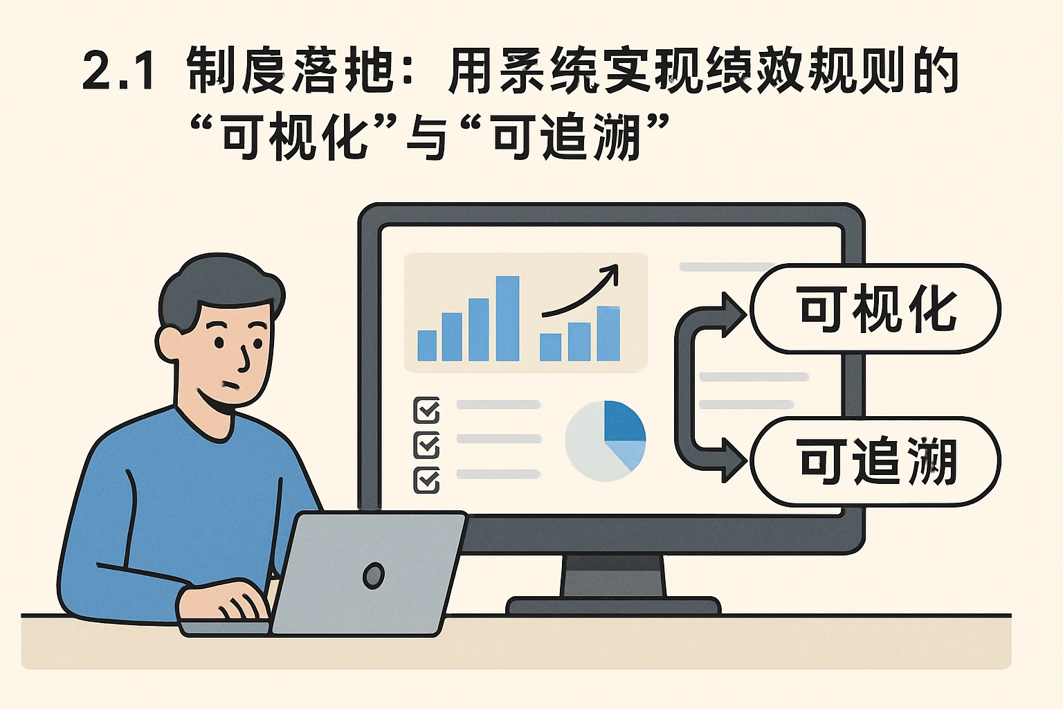 2.1 制度落地：用系统实现绩效规则的“可视化”与“可追溯”