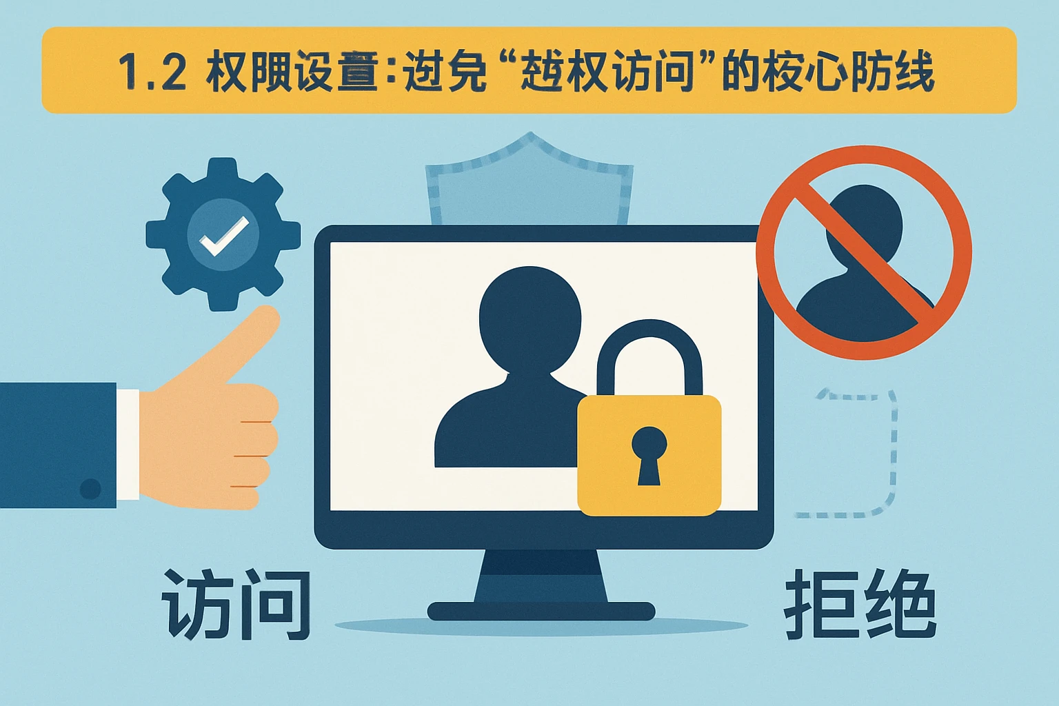 1.2 权限设置：避免“越权访问”的核心防线