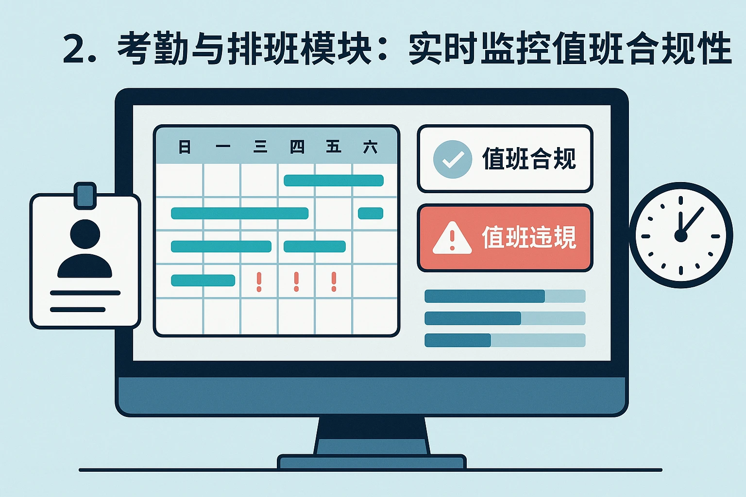 2. 考勤与排班模块：实时监控值班合规性