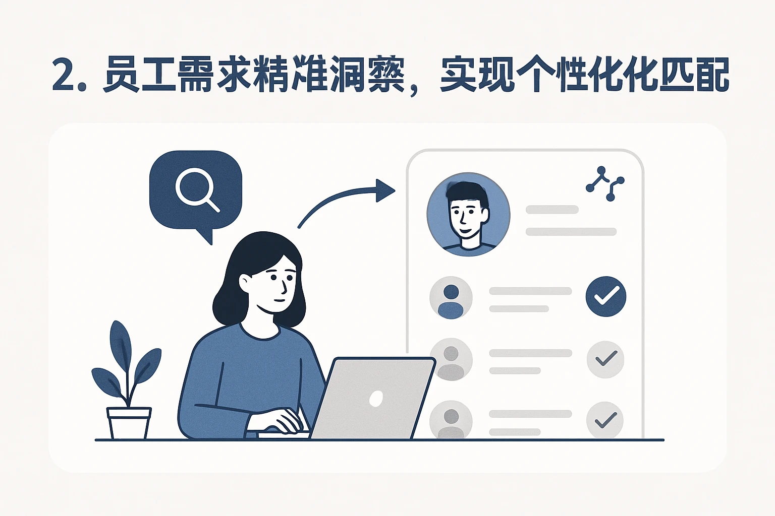 2. 员工需求精准洞察，实现个性化匹配