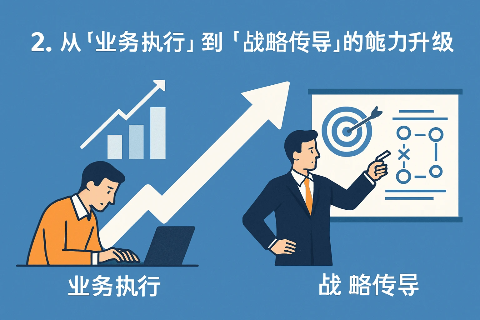 2. 从“业务执行”到“战略传导”的能力升级