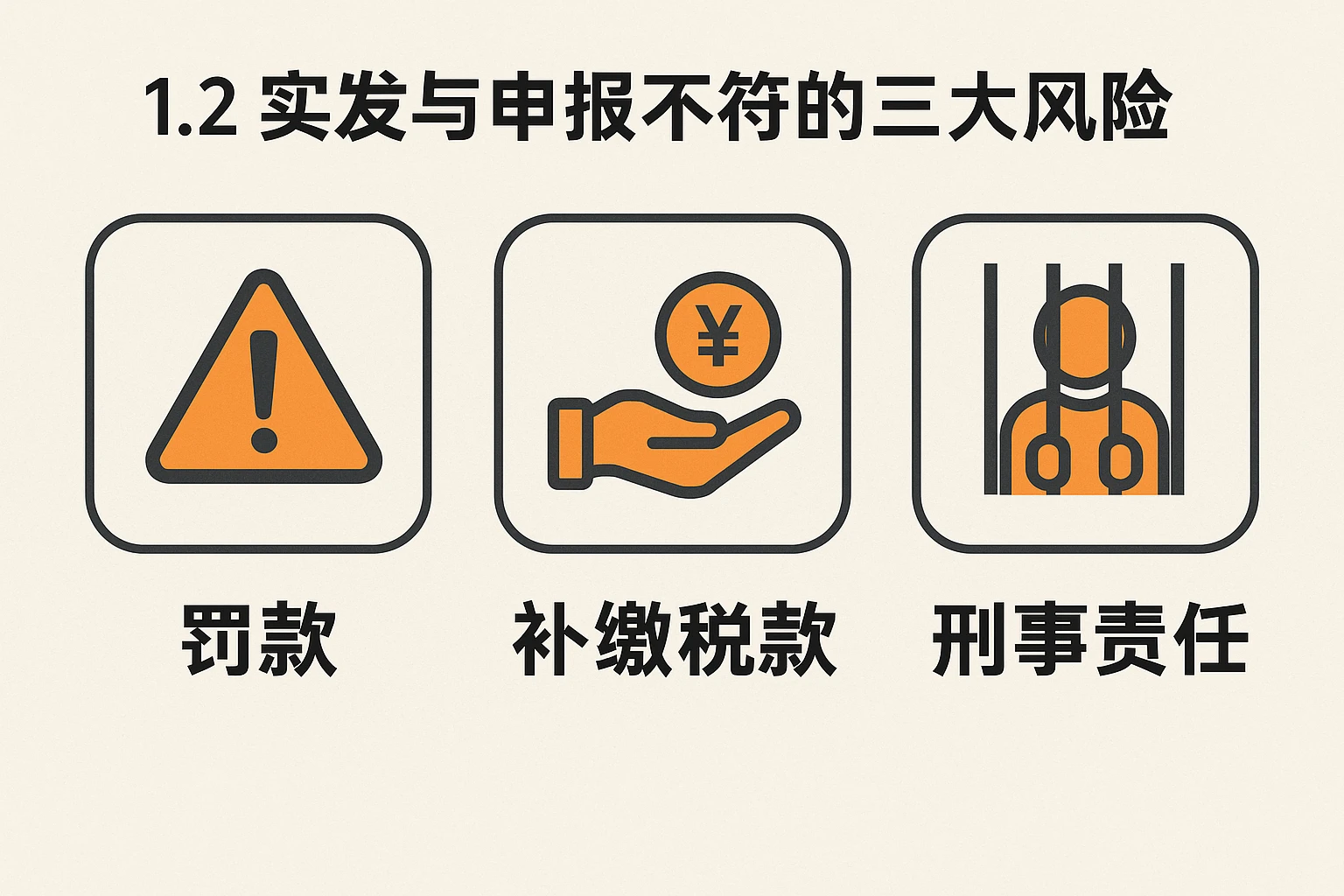 1.2 实发与申报不符的三大风险
