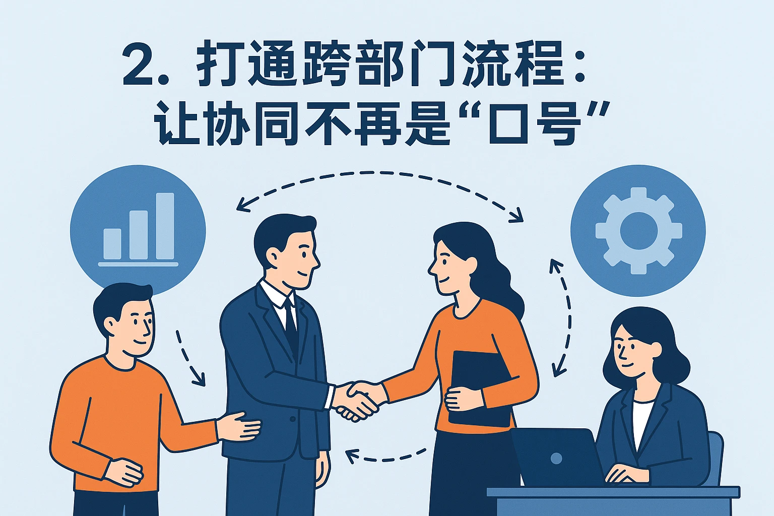 2. 打通跨部门流程：让协同不再是“口号”