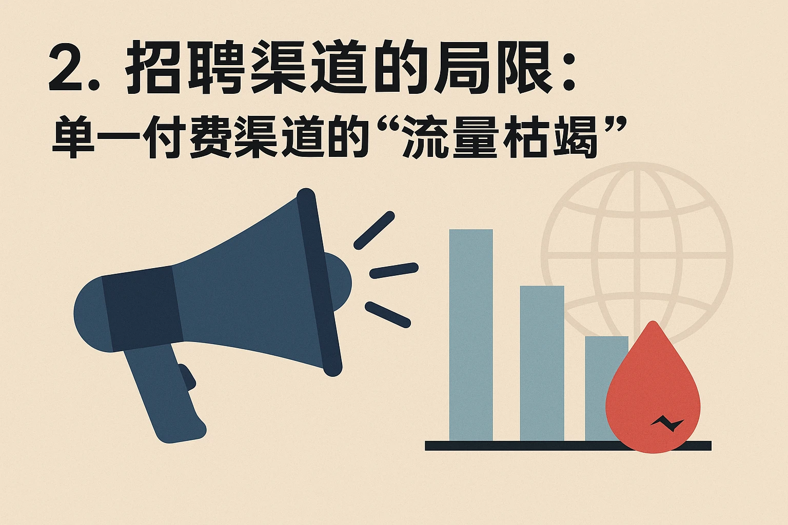 2. 招聘渠道的局限：单一付费渠道的“流量枯竭”