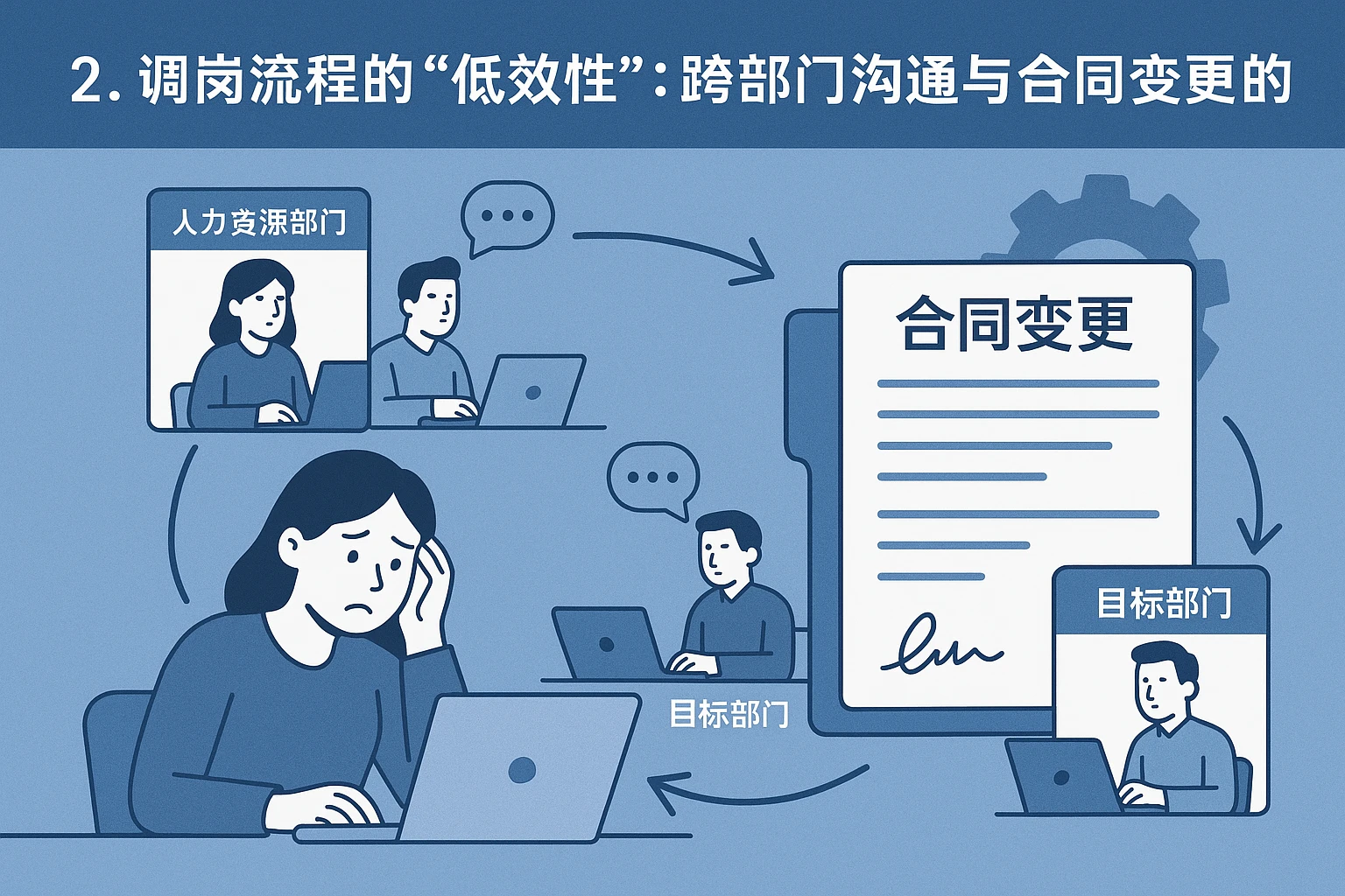 2. 调岗流程的“低效性”：跨部门沟通与合同变更的繁琐