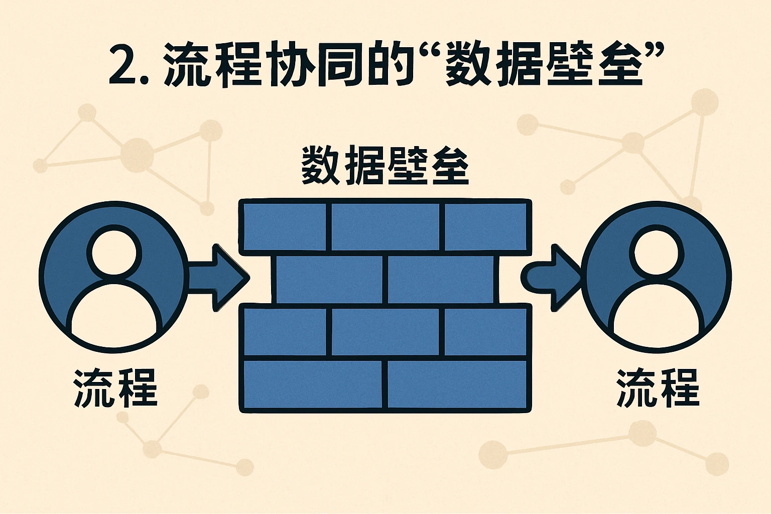 2. 流程协同的“数据壁垒”
