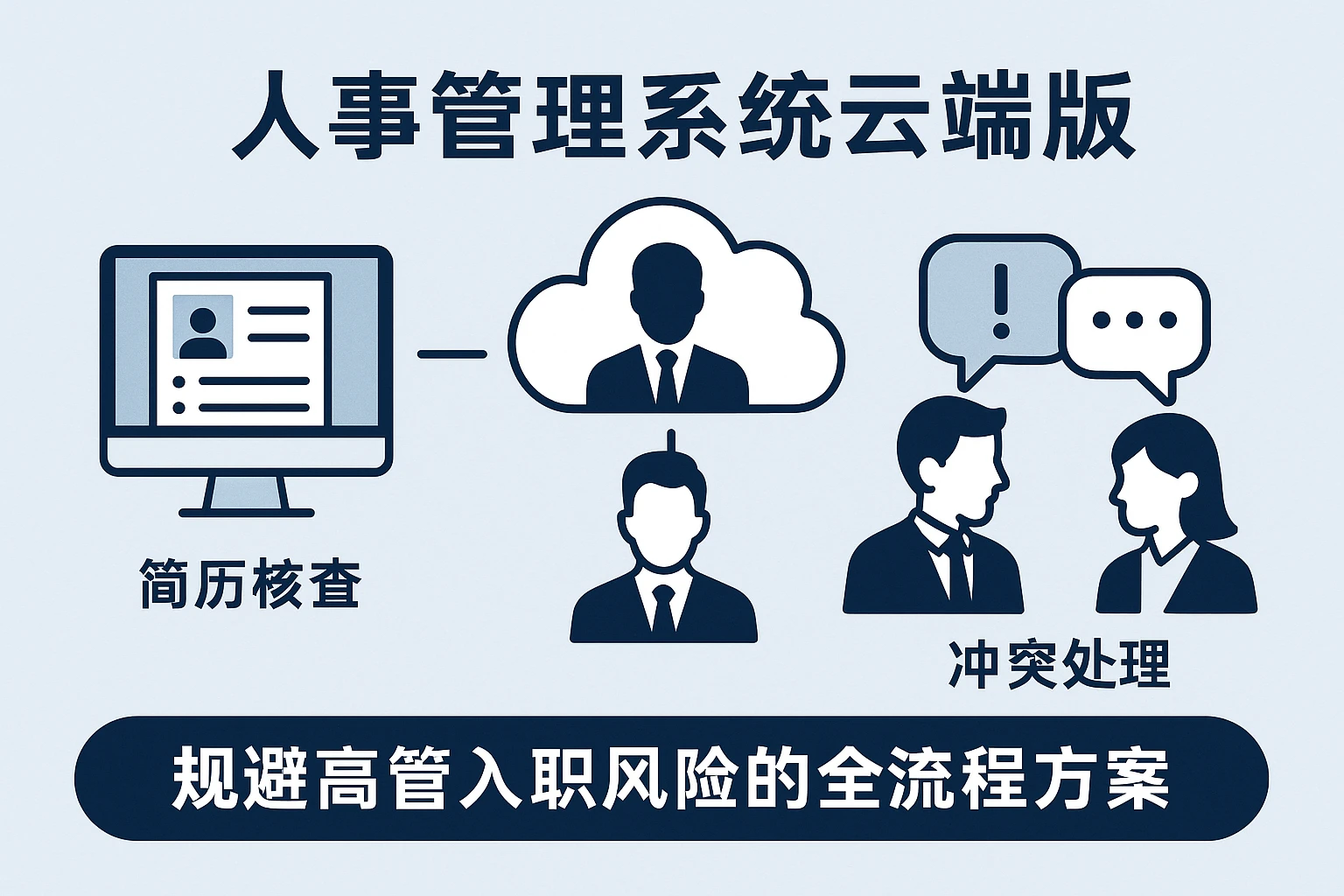 人事管理系统云端版：从简历核查到冲突处理，规避高管入职风险的全流程方案