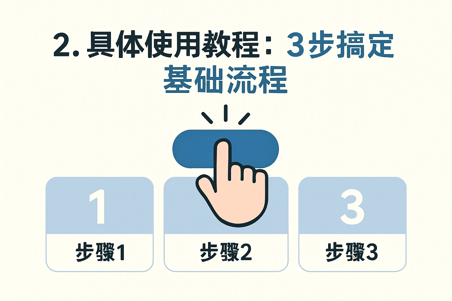 2. 具体使用教程：3步搞定基础流程