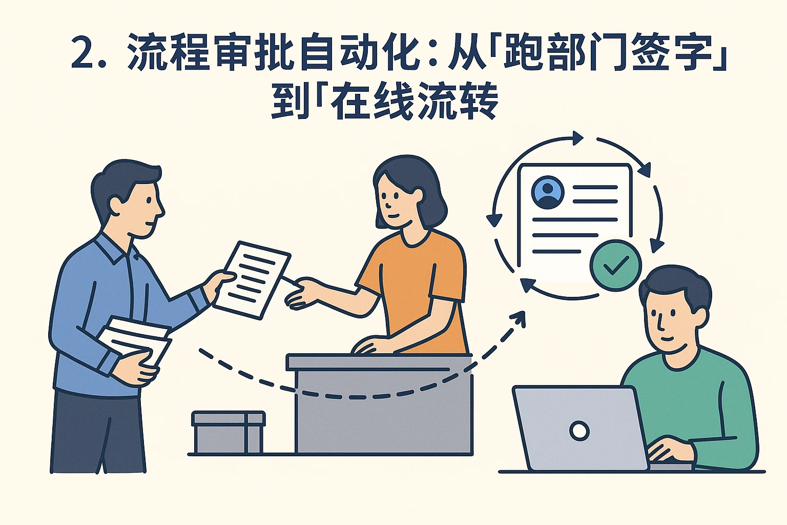 2. 流程审批自动化：从“跑部门签字”到“在线流转”