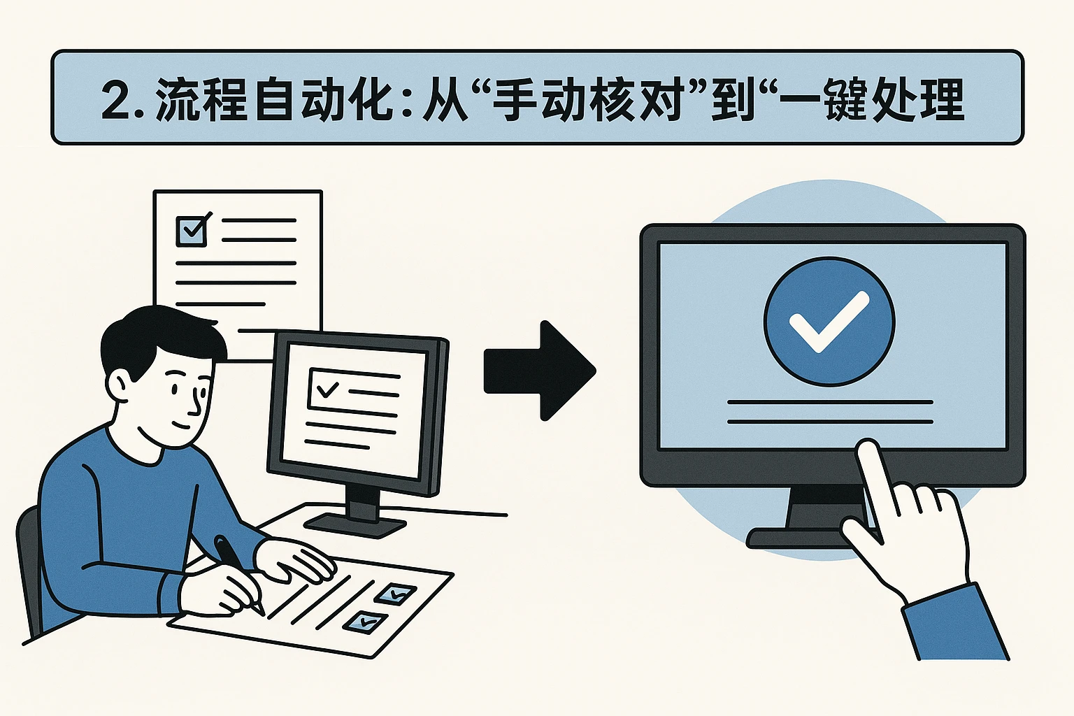 2. 流程自动化：从“手动核对”到“一键处理”
