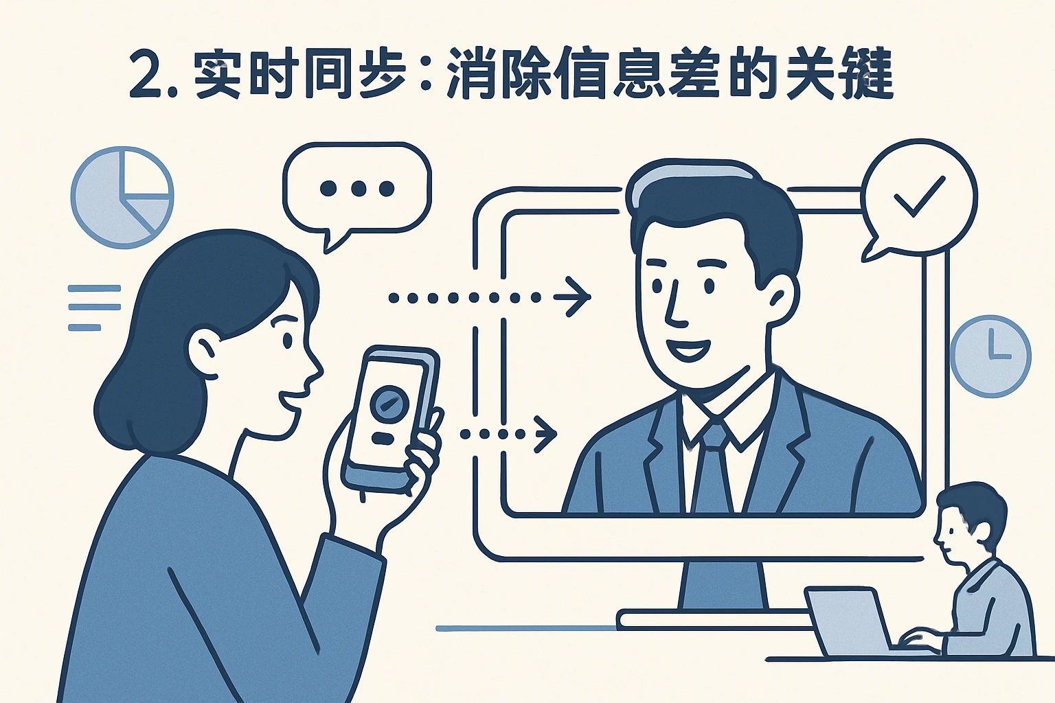 2. 实时同步：消除信息差的关键