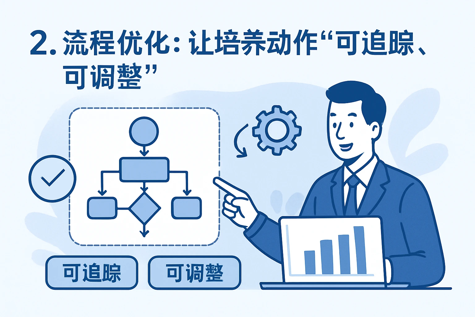 2. 流程优化：让培养动作“可追踪、可调整”