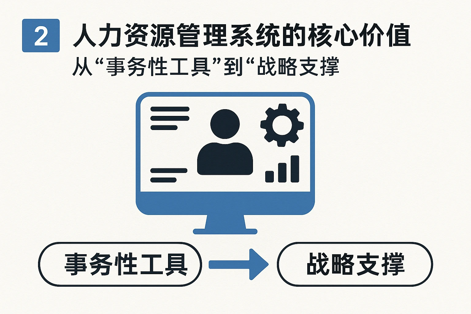 2. 人力资源管理系统的核心价值：从“事务性工具”到“战略支撑”