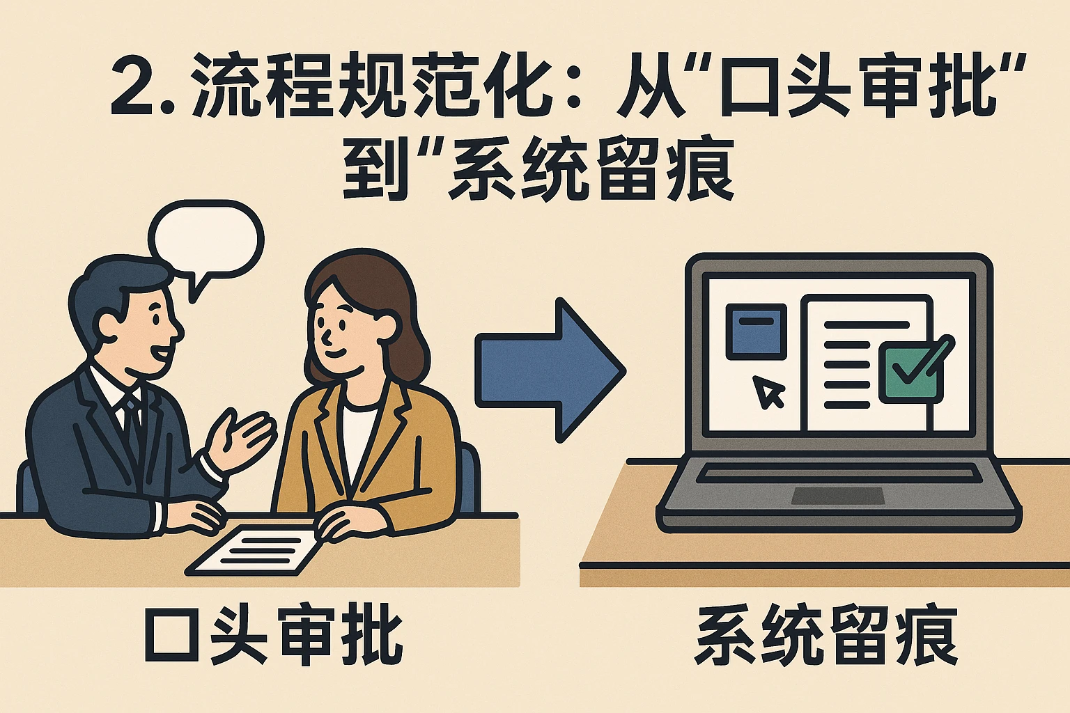 2. 流程规范化：从“口头审批”到“系统留痕”