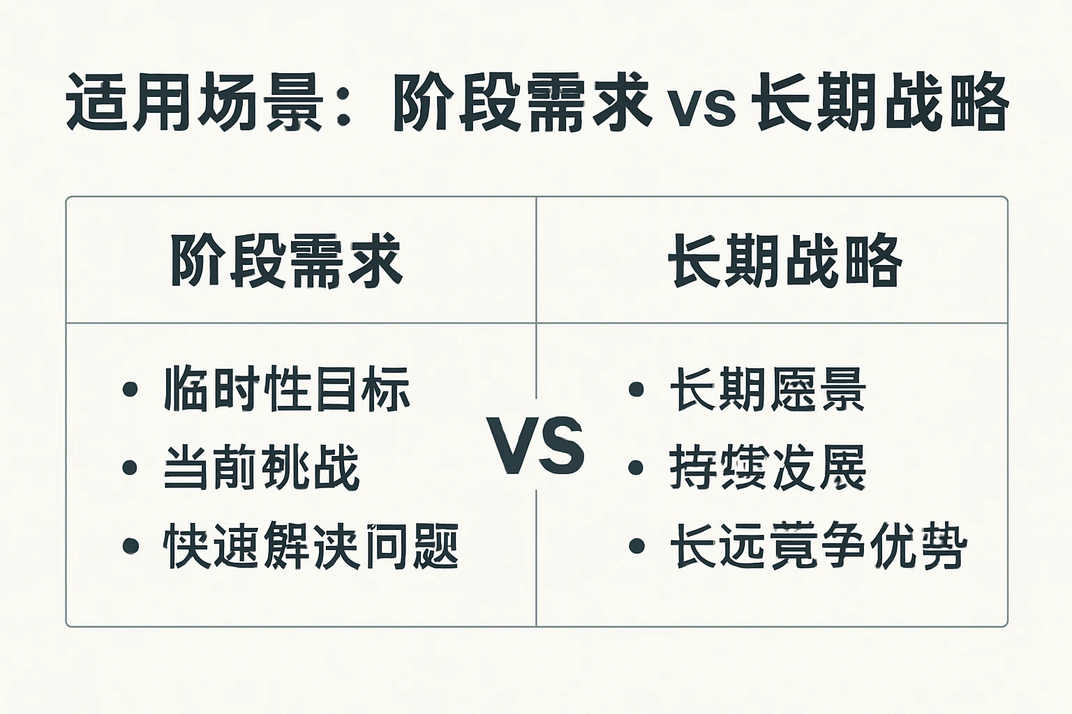 2. 适用场景：阶段需求vs长期战略