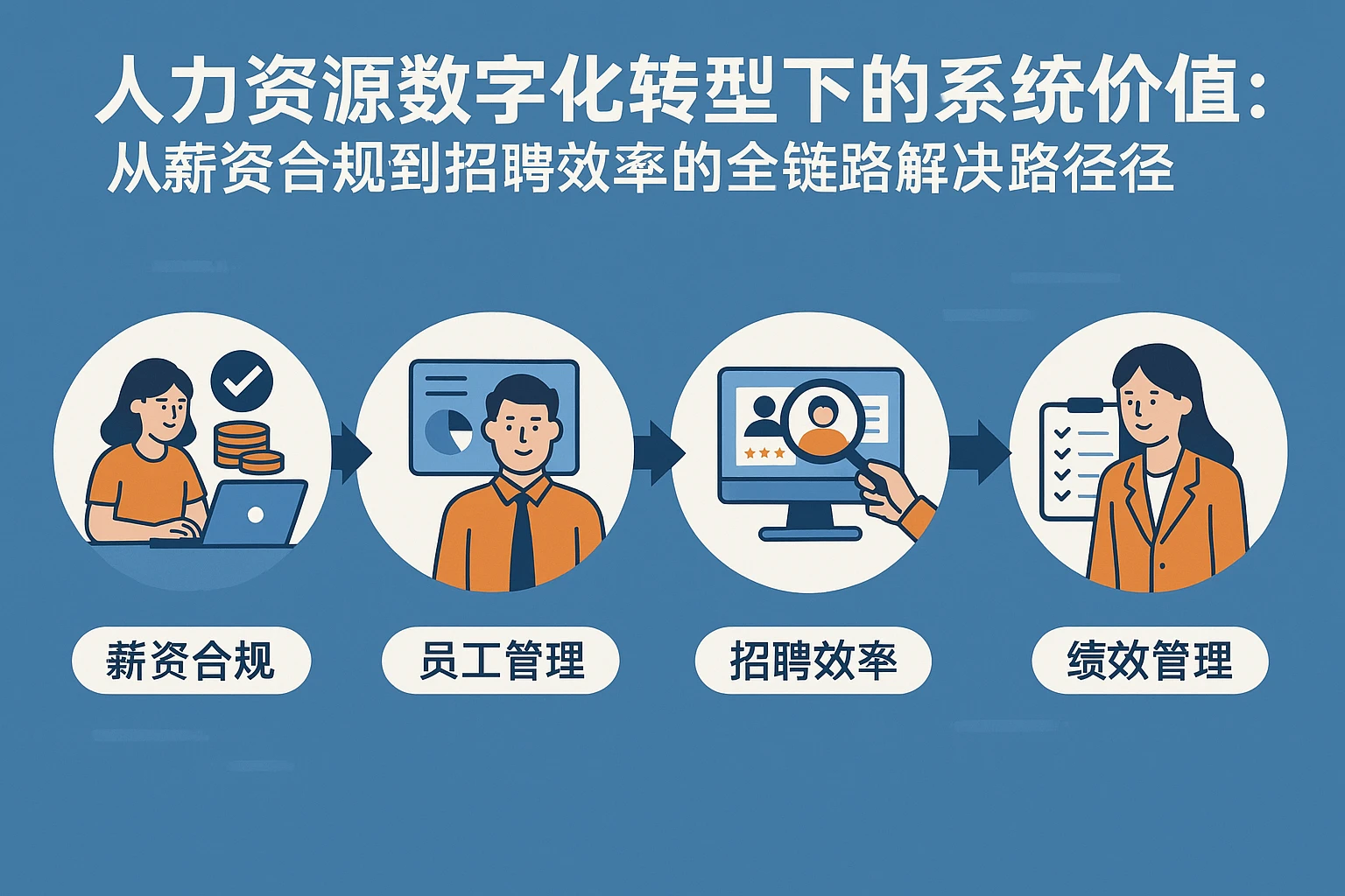 人力资源数字化转型下的系统价值：从薪资合规到招聘效率的全链路解决路径