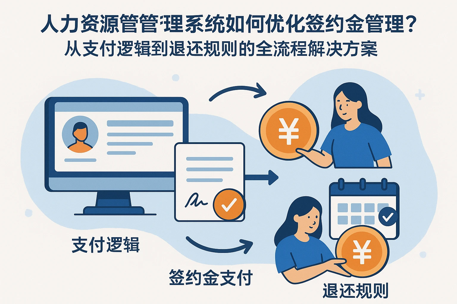 人力资源管理系统如何优化签约金管理？从支付逻辑到退还规则的全流程解决方案