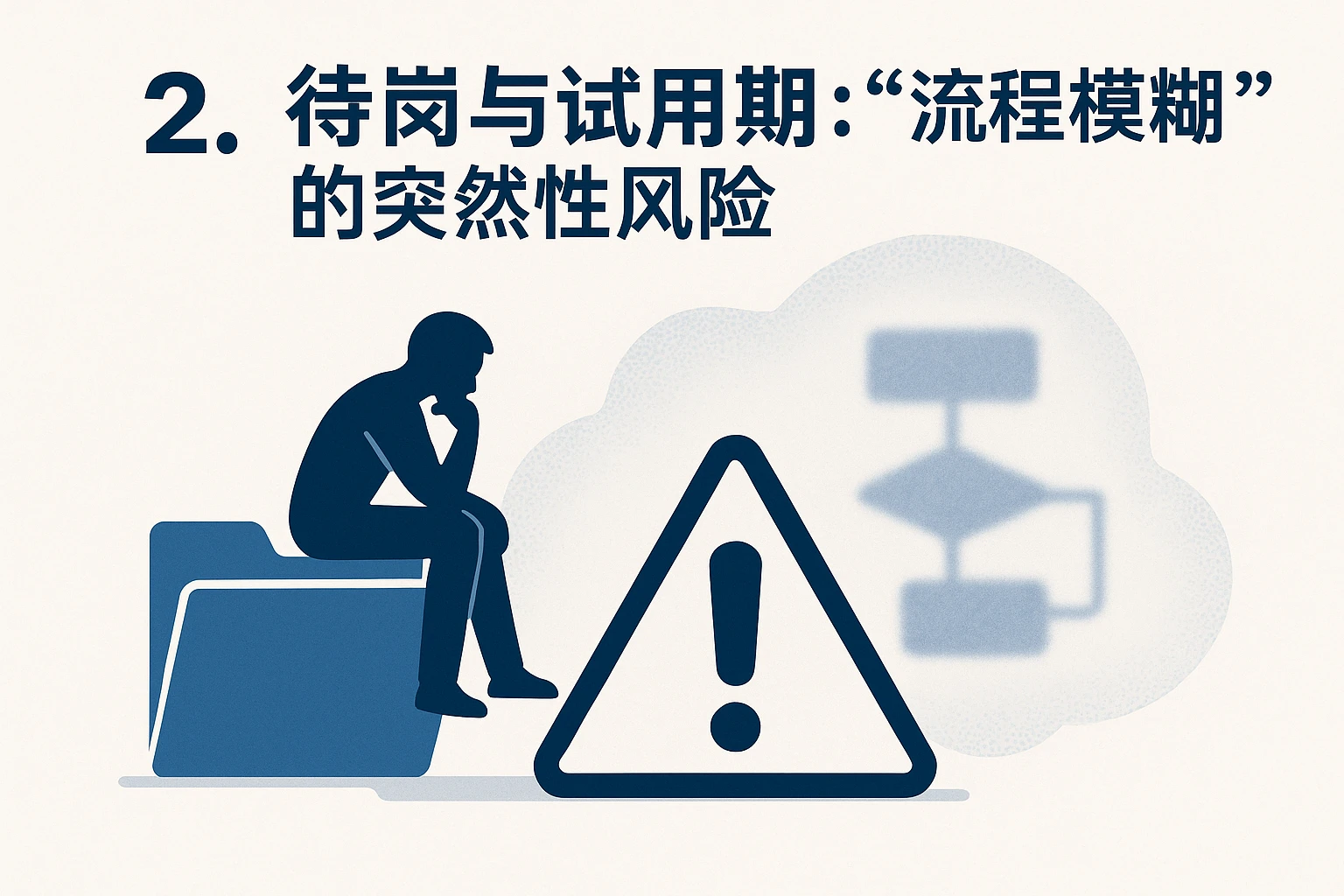2. 待岗与试用期：“流程模糊”的突然性风险