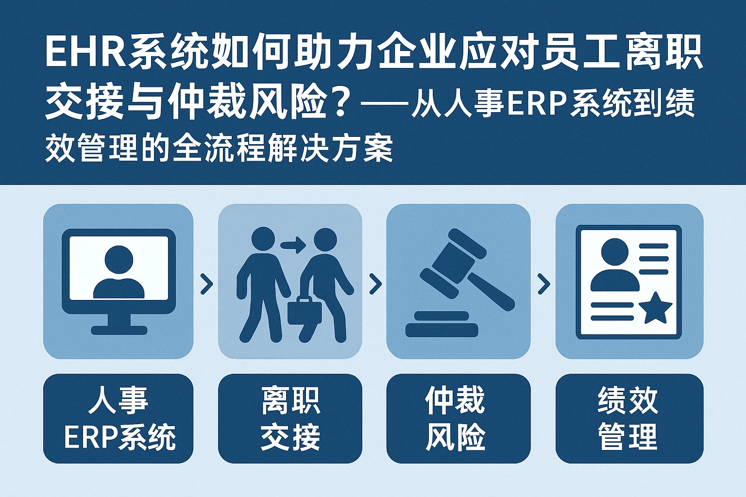 EHR系统如何助力企业应对员工离职交接与仲裁风险？——从人事ERP系统到绩效管理的全流程解决方案
