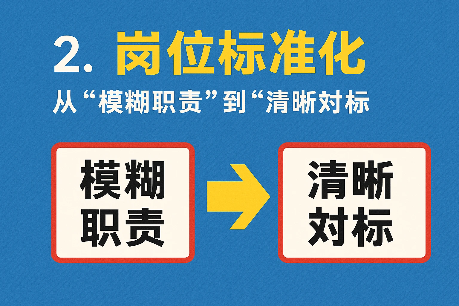 2. 岗位标准化：从“模糊职责”到“清晰对标”